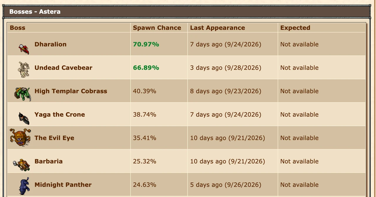 Spawn chances, last appearances, and expected windows for your world.